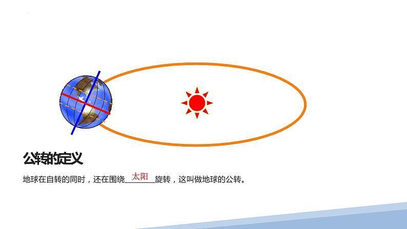 人教版七年级地理上册2地球的运动课件PPT第5页