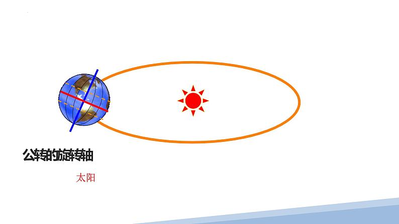 人教版七年级地理上册2地球的运动课件PPT第6页
