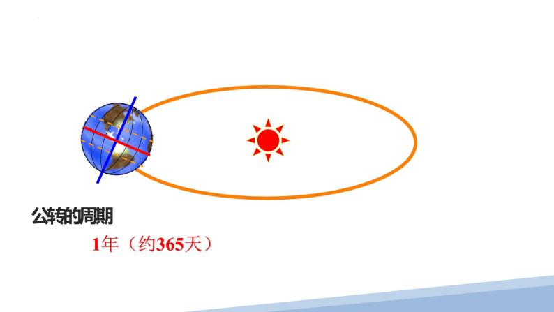 人教版七年级地理上册2地球的运动课件PPT07