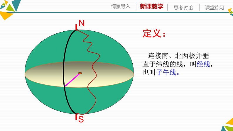 人教版七年级地理上册2地球和地球仪.pptx第4页