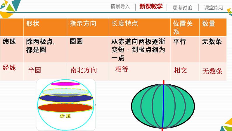 人教版七年级地理上册2地球和地球仪.pptx第8页