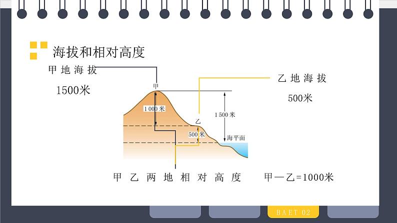 人教版七年级地理上册2地形图的判读课件PPT第7页