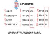 人教版七年级地理上册2气温的变化与分布课件PPT