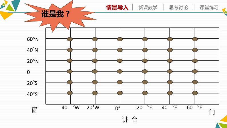 人教版七年级地理上册3地球和地球仪课件PPT04