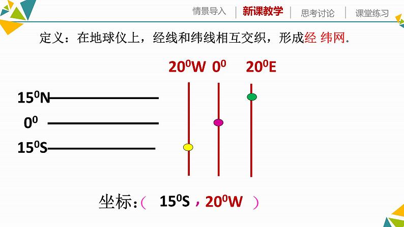 人教版七年级地理上册3地球和地球仪课件PPT06