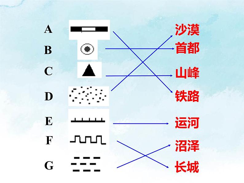 人教版七年级地理上册3地图的阅读课件PPT第6页