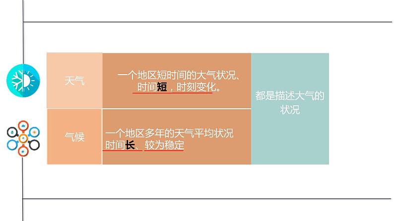 人教版七年级地理上册3多变的天气课件PPT第8页