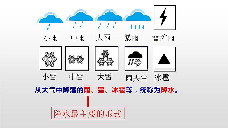 人教版七年级地理上册4降水的变化与分布课件PPT第7页