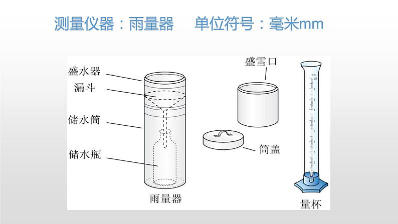 人教版七年级地理上册4降水的变化与分布课件PPT第8页