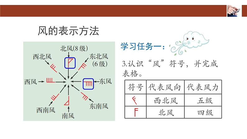 人教版七年级地理上册5多变的天气课件PPT第8页