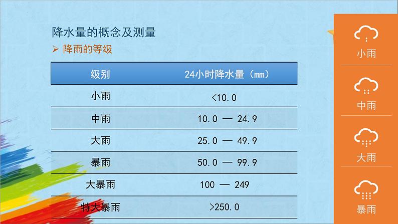 人教版七年级地理上册6降水的变化与分布课件PPT第5页