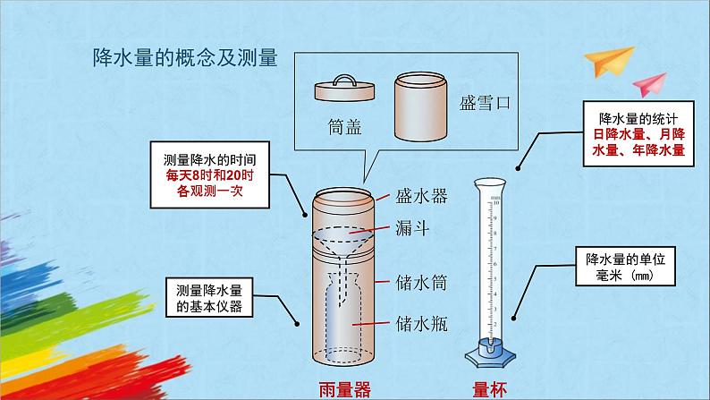 人教版七年级地理上册6降水的变化与分布课件PPT第6页