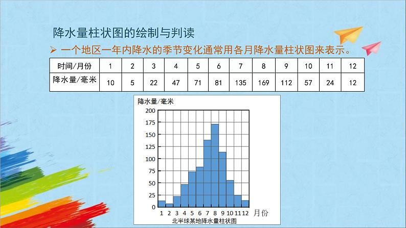 人教版七年级地理上册6降水的变化与分布课件PPT第7页