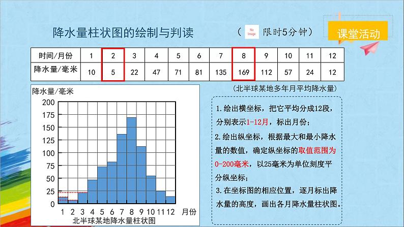 人教版七年级地理上册6降水的变化与分布课件PPT第8页