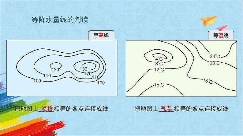 人教版七年级地理上册7降水的变化与分布课件PPT第3页