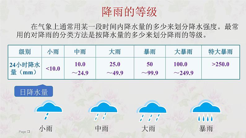 人教版七年级地理上册8降水的变化与分布课件PPT第3页