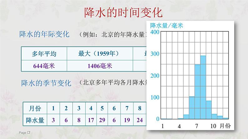 人教版七年级地理上册8降水的变化与分布课件PPT第7页