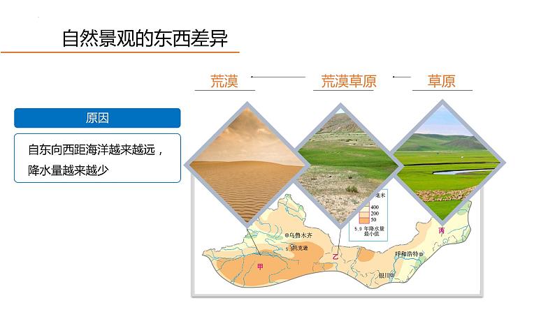 人教版地理八年级下册  西北地区（单元复习）课件+学案07