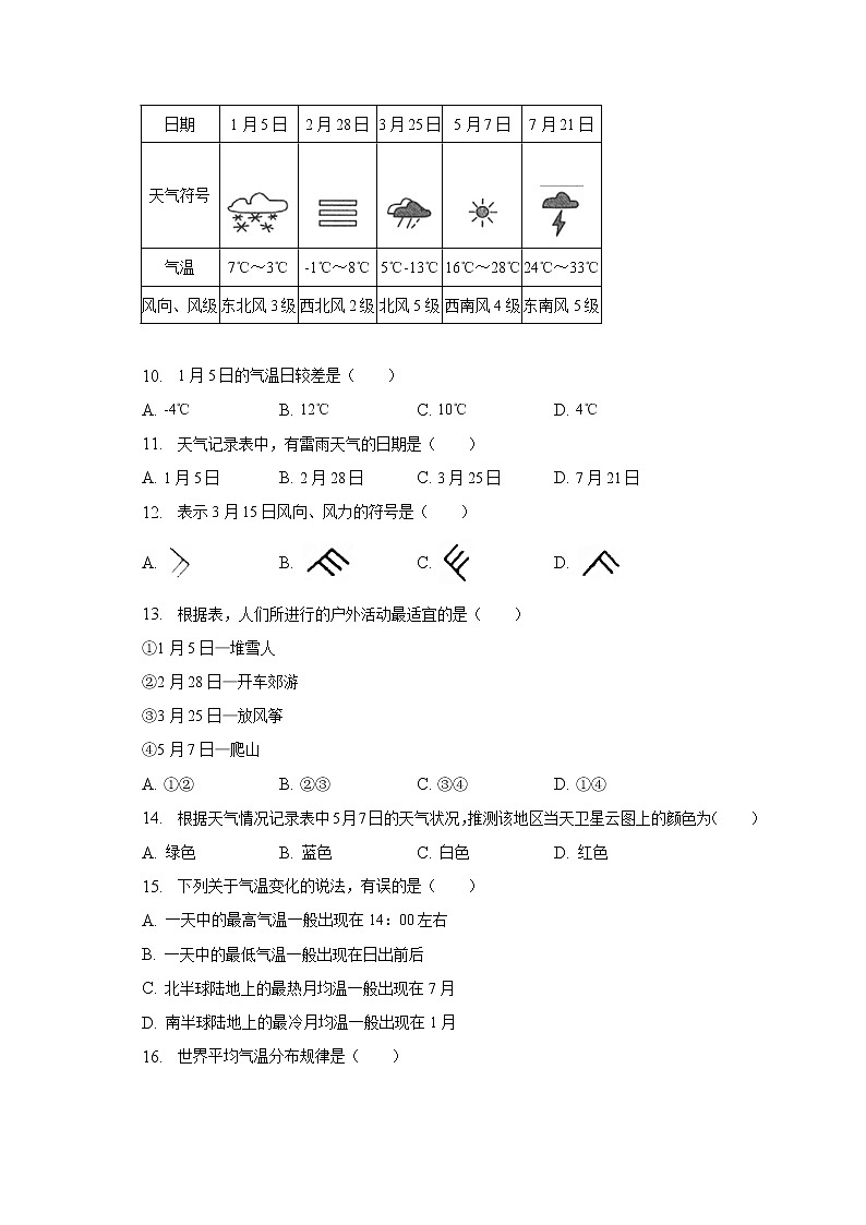 河南省开封市金明中学2022-2023学年七年级上学期期末地理试卷 (含答案)第3页