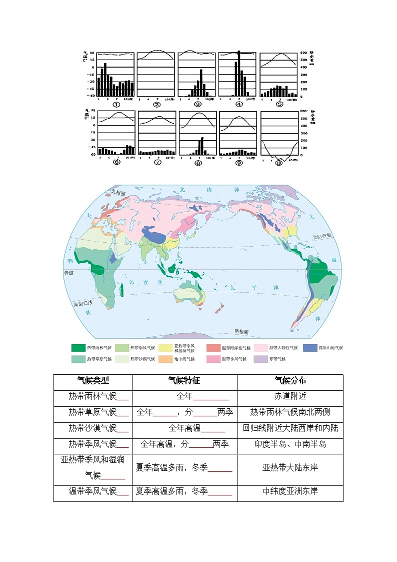 【寒假自学】2023年人教版地理七年级-第05讲《世界的气候》寒假精品讲学案（原卷版）第2页