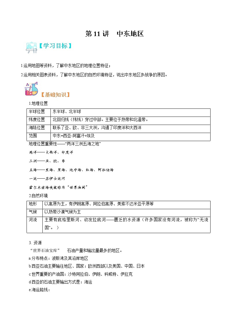 【寒假自学】2023年人教版地理七年级-第11讲《中东》寒假精品讲学案（含解析）01