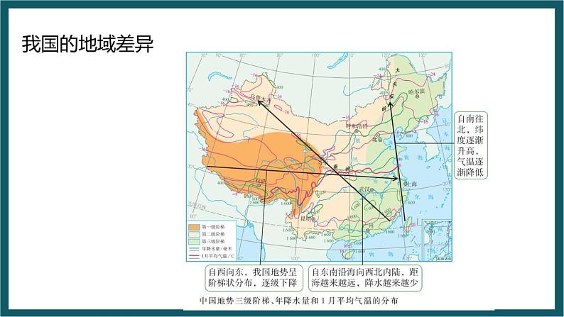 湘教版地理八年级下册期末复习 思维导图（课件）01