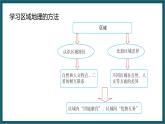 湘教版地理八年级下册期末复习 思维导图（课件）