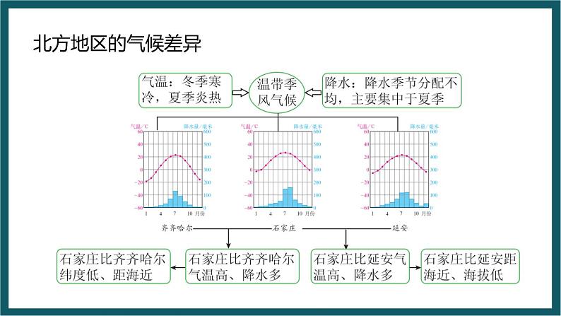 湘教版地理八年级下册期末复习 思维导图（课件）07