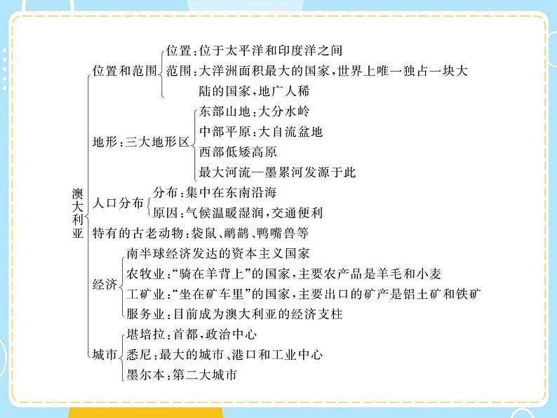 湘教版地理初中7年级_第七节 澳大利亚_澳大利亚复习课件02