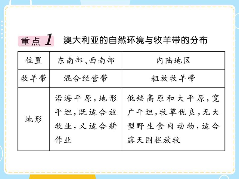 湘教版地理初中7年级_第七节 澳大利亚_澳大利亚复习课件03