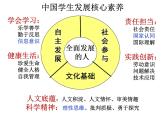 核心素养下的地理教学 讲座课件