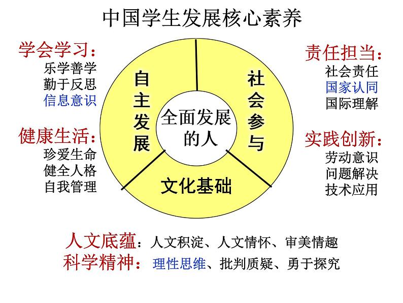 核心素养下的地理教学 讲座课件02