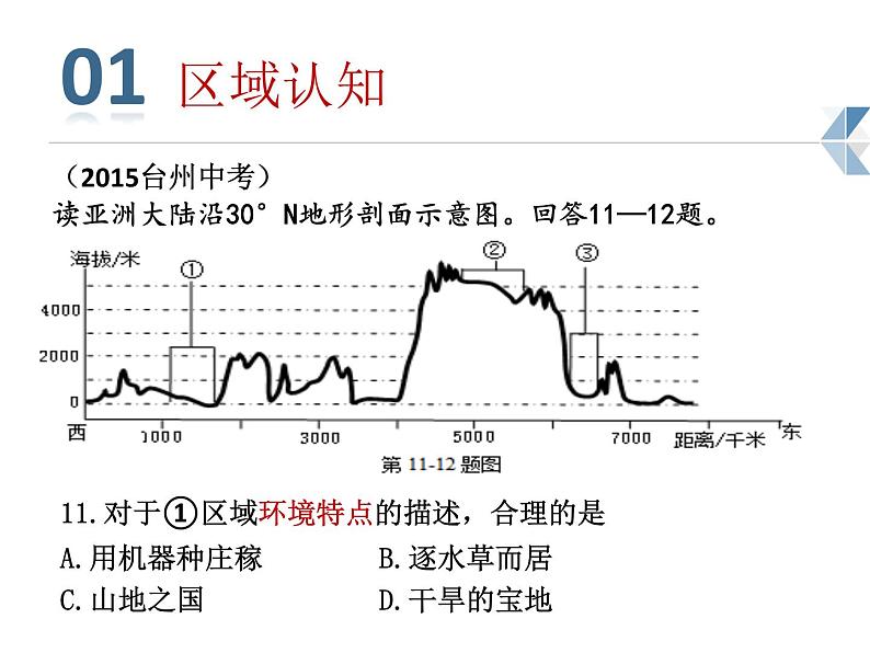 核心素养下的地理教学 讲座课件04