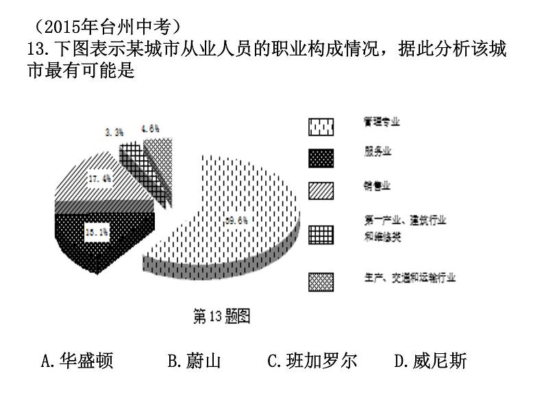 核心素养下的地理教学 讲座课件05