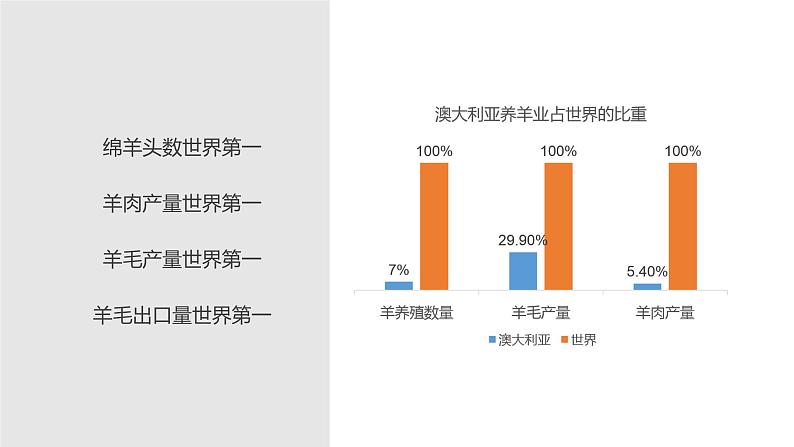 8.4澳大利亚（第2课时）-七年级下册同步优质课件（人教版）06