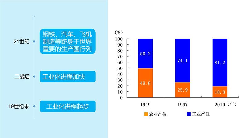 9.2巴西（第2课时）-七年级下册同步优质课件（人教版）06