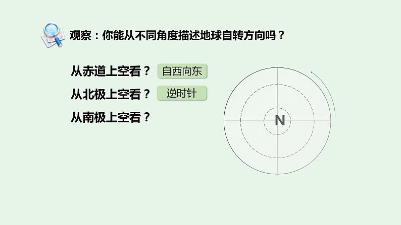 1.2地球的运动（第1课时）-七年级上册同步优质课件（人教版）08