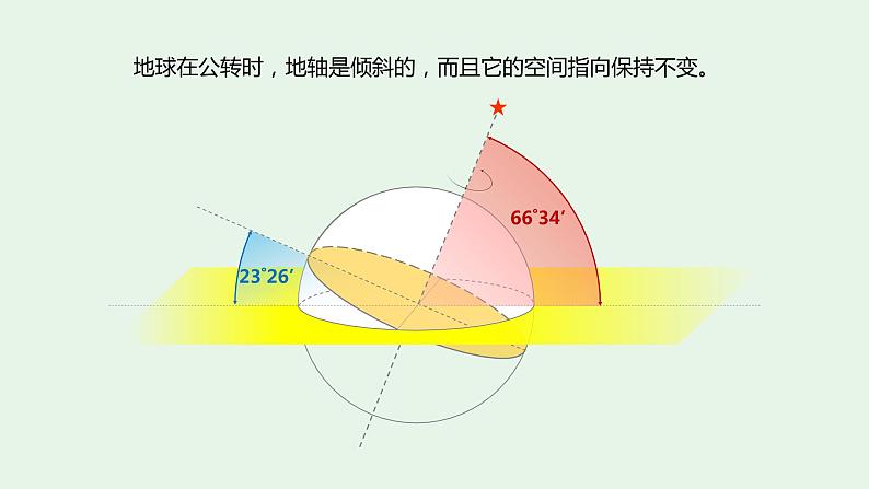 1.2地球的运动（第2课时）-七年级上册同步优质课件（人教版）07