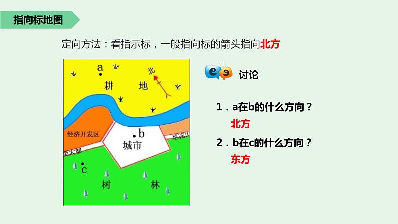 1.3地图的阅读（第1课时）-七年级上册同步优质课件（人教版）08