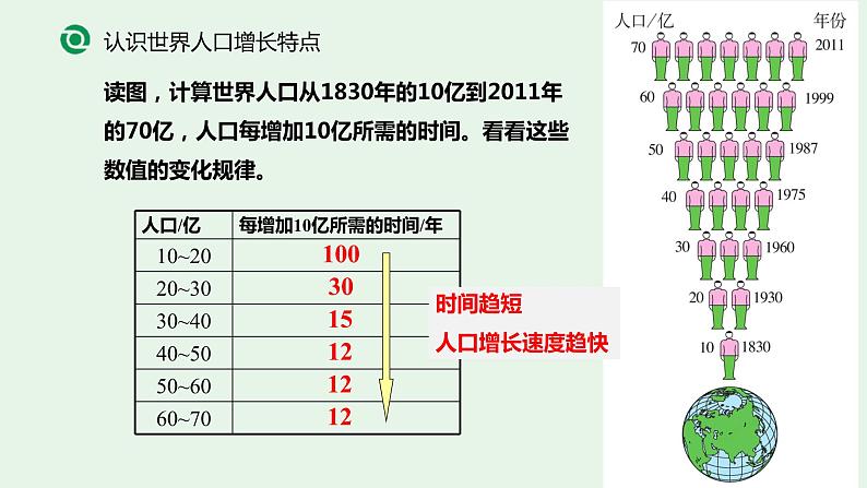 4.1人口与人种（第1课时）-七年级上册同步优质课件（人教版）08