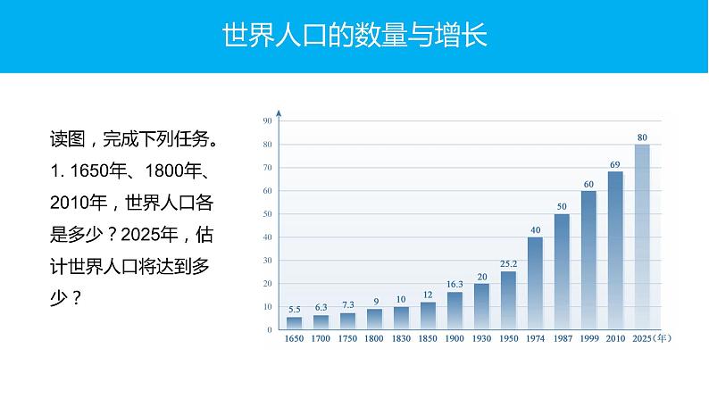 3.1世界的人口-七年级地理上册同步优质课件（湘教版）06