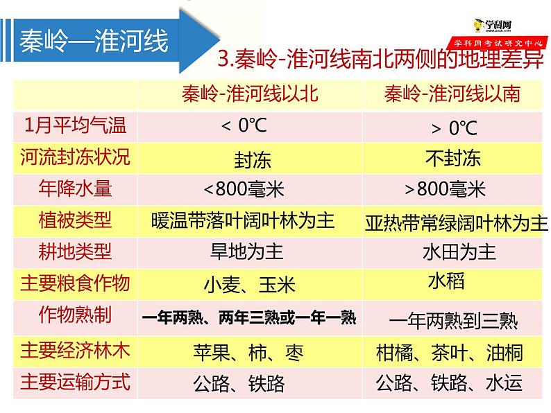 湘教版八年级下册地理课件 第5章第1节 四大地理区域的划分05