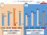 湘教版八年级下册地理课件 第5章第3节  西北地区和青藏地区（第2课时）