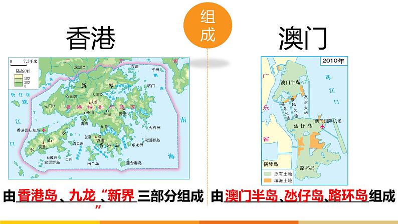 湘教版八年级下册地理课件 7.1-7.2 香港特别行政区的国际枢纽功能、澳门特别行政区的旅游文化特色第4页