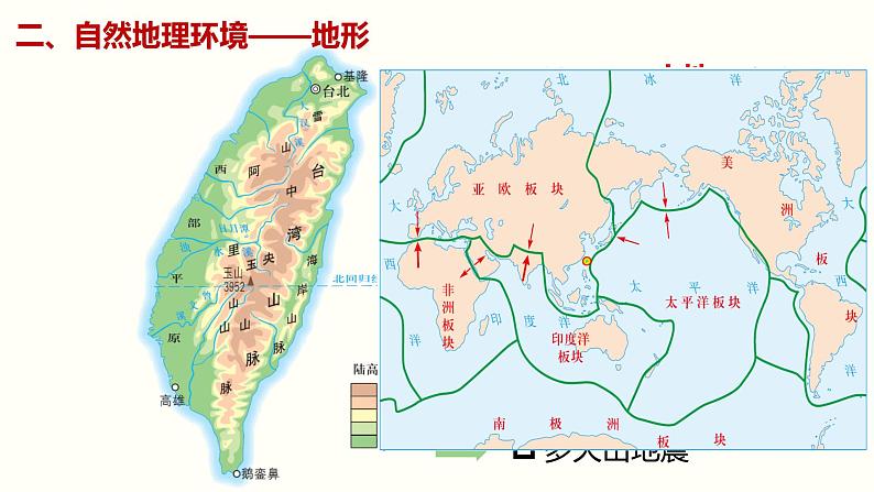 湘教版八年级下册地理课件 第8章第2节 台湾省的地理环境与经济发展07