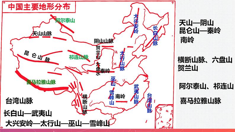 2.1中国的地形（精品课件）-八年级上册同步备课系列（湘教版）08