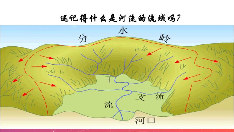 2.3中国的河流—外流区为主（第1课时）（精品课件）-八年级上册同步备课系列（湘教版）第4页