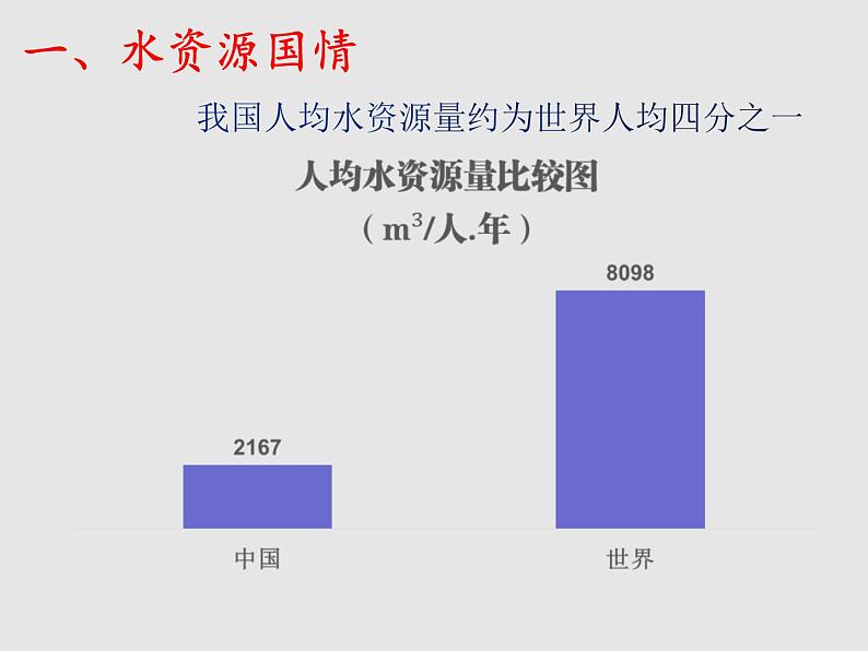 3.3中国的水资源（精品课件）-八年级上册同步备课系列（湘教版）05