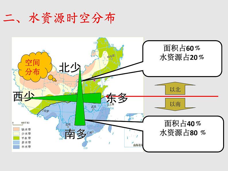 3.3中国的水资源（精品课件）-八年级上册同步备课系列（湘教版）08