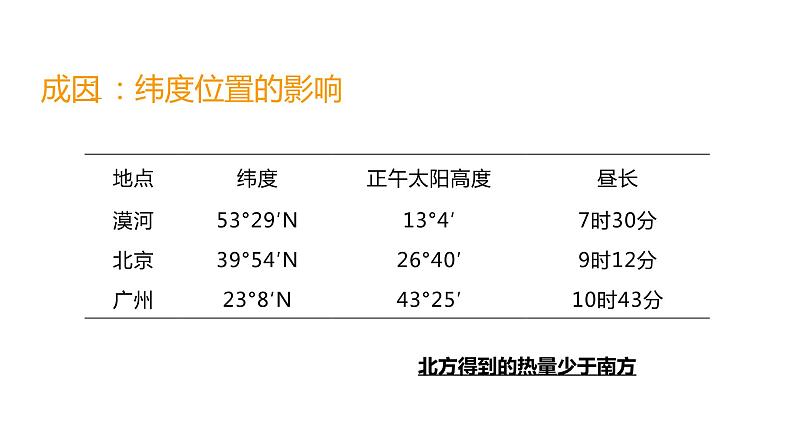 2.2.1气候-八年级上册同步优质课件（人教版）第7页